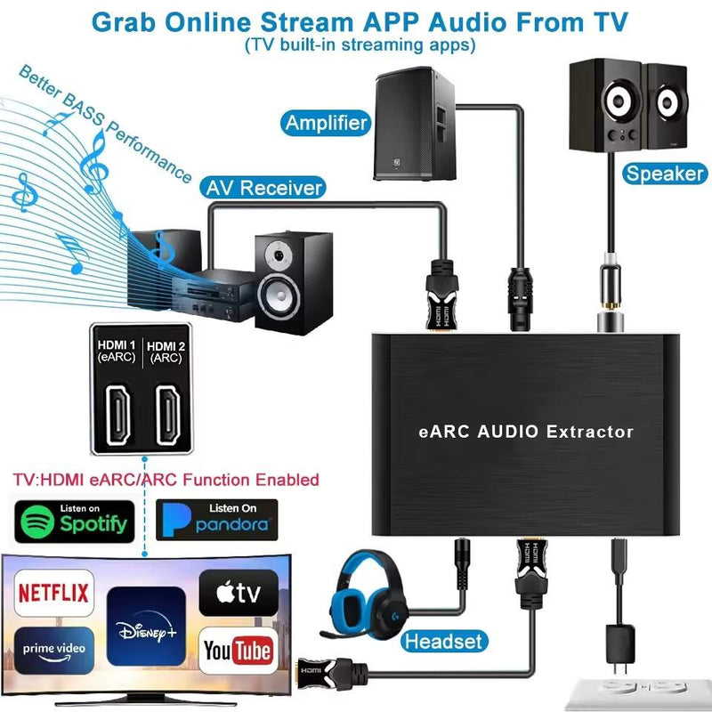 NÖRDIC 8K HDMI 2.1 eARC/ARC Extractor, HDMI eARC/ARC to HDMI 7.1CH Dolby Atmos, Coaxial, S/PDIF, AUX