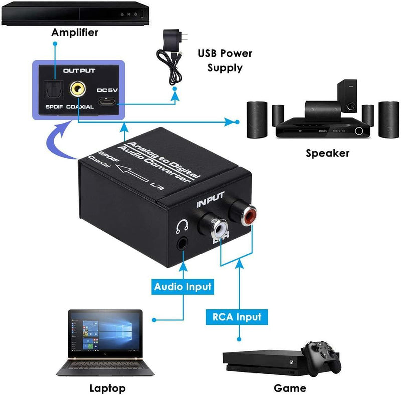 NÖRDIC Analog to Digital Audio Converter ADC