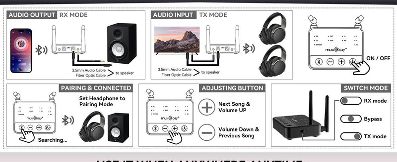 NÖRDIC Bluetooth 5.2 wireless transmitter dual link receiver DAC Qualcomm aptXLL aptX HD 3.5mm AUX RCA optical