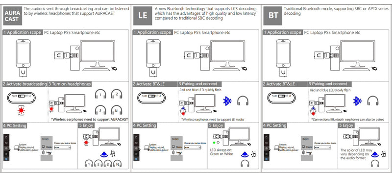 NÖRDIC Bluetooth 5.4 Audio Transmitter aptX LL/HDAdaptive, Auracast 24-bit 96 kHz Audio