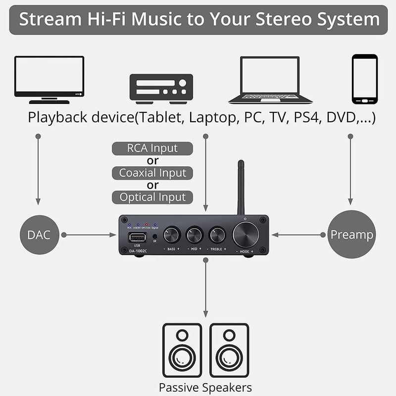 NÖRDIC Bluetooth Hifi Class-D Amplifier and digital to analog convertor DAC