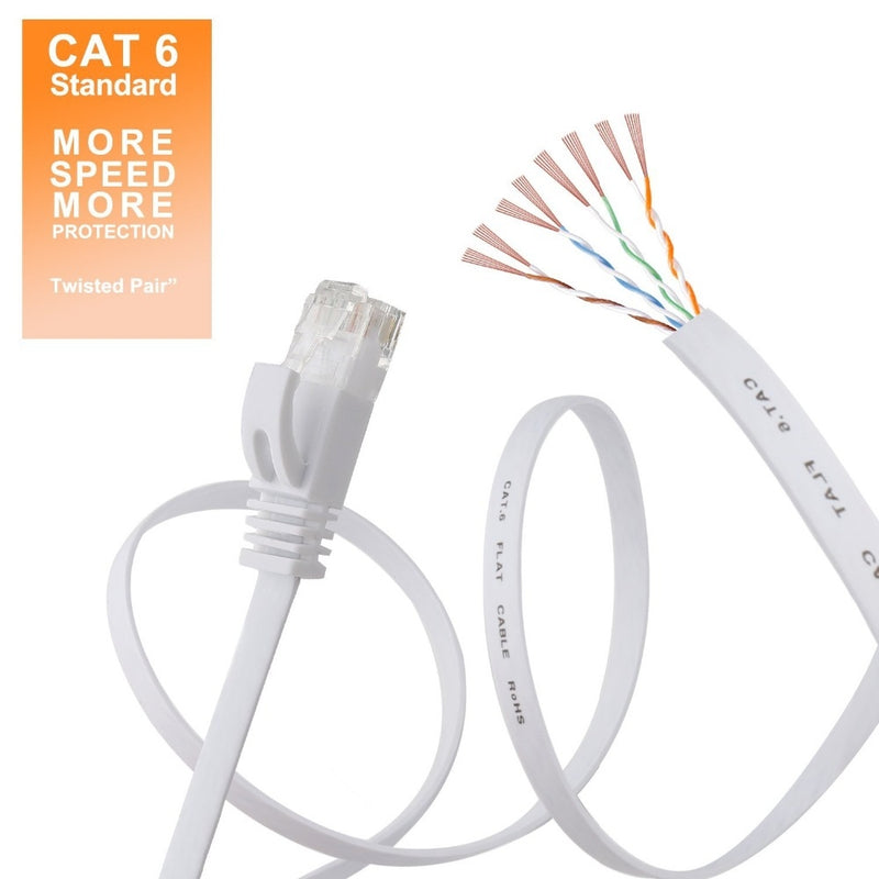 NÖRDIC CAT6 U / UTP FLAT Network Cable 3M 250MHz Bandwidth and 10GBPS Transmission Rate White