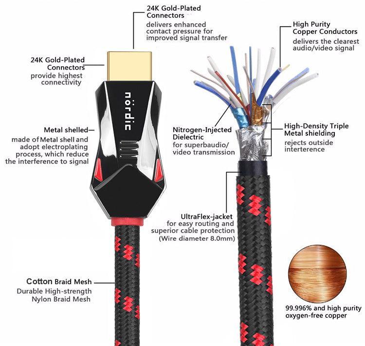 NÖRDIC CERTIFIED CABLES 1.5m Ultra High Speed ​​HDMI 2.1 8K 60Hz 4K 120Hz 48Gbps Dynamic HDR eARC VRR Nylon Braided Cable Gold Plated Connectors
