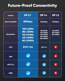 NÖRDIC CERTIFIED CABLES 1m VESA Certified nylon braided Displayport 2.1 cable DP80 UHBR20 80Gbps 16/10/8K60H 4K165/144Hz DSC1.2a HDR HDCP2.2 FreeSync G-Sync