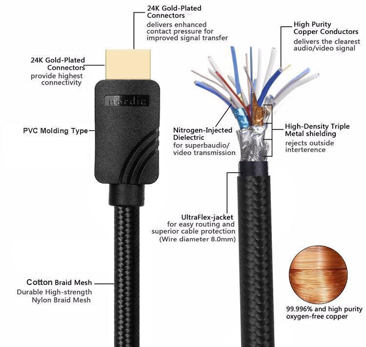 NÖRDIC CERTIFIED CABLES 3m Ultra High Speed ​​HDMI 2.1 8K 60Hz 4K 120Hz 48Gbps Dynamic HDR eARC Game Mode VRR Dolby ATMOS Nylon Braided Gold Plated
