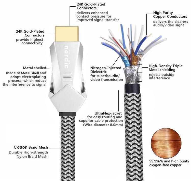 NÖRDIC CERTIFIED CABLES 3m Ultra High Speed ​​HDMI 2.1 8K 60Hz 4K 120Hz 48Gbps Dynamic HDR eARC VRR Nylon Braided Cable Gold Plated