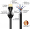 NÖRDIC CERTIFIED CABLES 5m Ultra High Speed ​​HDMI 2.1 8K 60Hz 4K 120Hz 48Gbps Dynamic HDR eARC VRR cable gold plated
