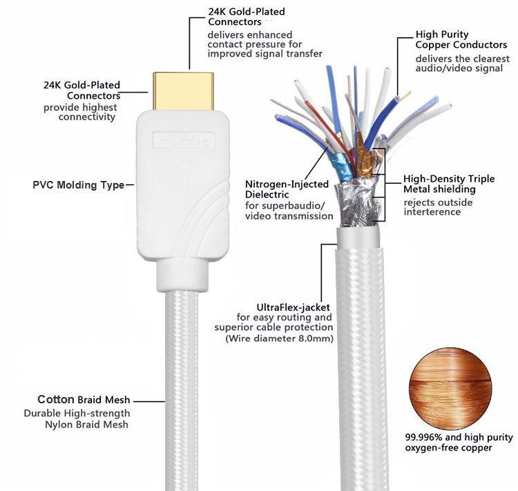 NÖRDIC CERTIFIED CABLES Certified 5M Ultra High Speed HDMI 2.1 8K 60Hz 4K 120Hz 48Gbps Dynamic HDR EARC VRR Nylon Braided Cable Gold Plated
