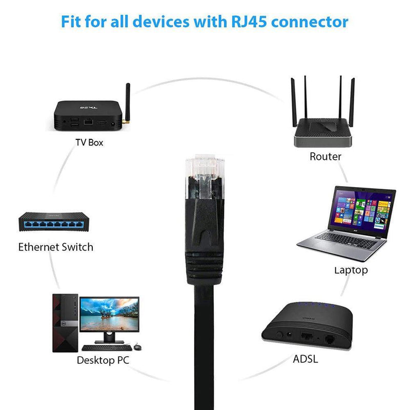 NÖRDIC Cat6 U/UTP flat network cable 7.5m 250MHz bandwidth and 10Gbps transfer rate black