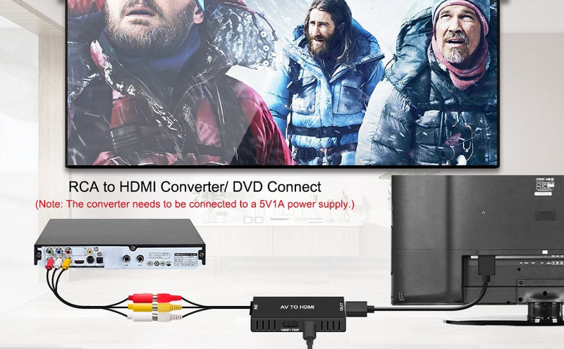 NÖRDIC Composite AV to HDMI Adapter 3xRCA AV and CVBS converter 1080p at 60Hz 1m