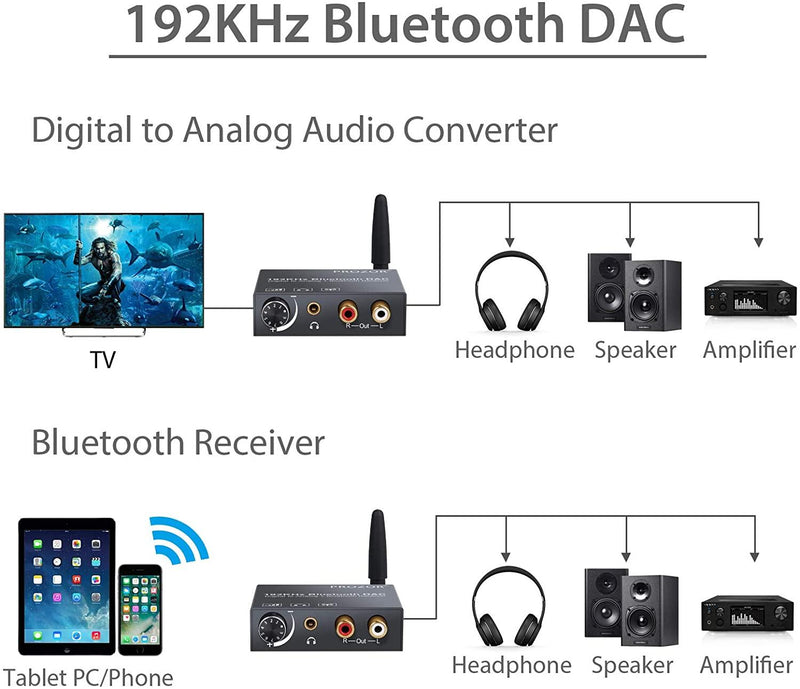 NÖRDIC DAC 192KHz Digital to Analog convertor with bluetooth headphone amplifier
