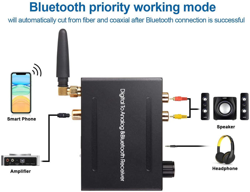 NÖRDIC DAC 192KHz Digital to Analog convertor with bluetooth headphone amplifier
