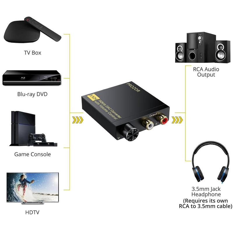 NÖRDIC Digital 5.1CH Coaxial/Toslink to Analog DAC 192Khz DTS Dolby AC3