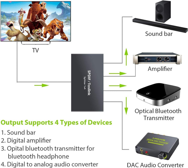 NÖRDIC Optical S/PDIF Toslink 1 to 4 Splitter 192kHz