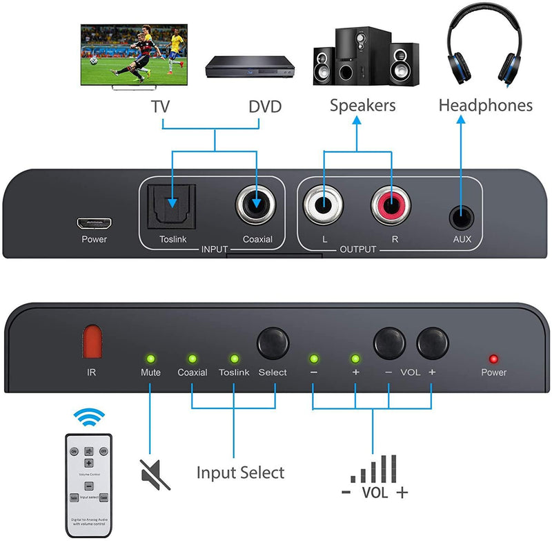 NÖRDIC Digital to analog converter 1x optical SPDIF and 1x Coaxial Toslink to analog L/R with remote control