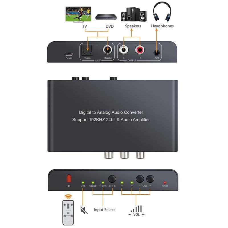 NÖRDIC Digital to analog converter 1x optical SPDIF and 1x Coaxial Toslink to analog L/R with remote control