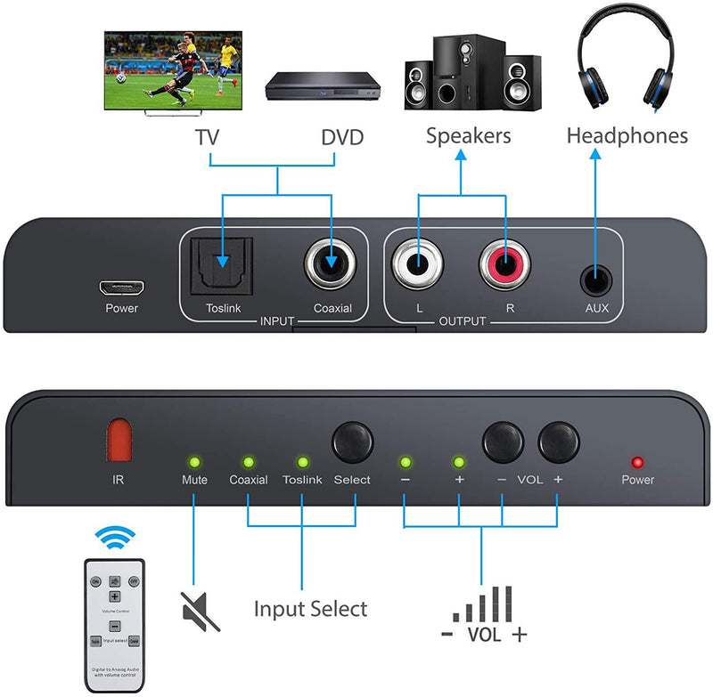 NÖRDIC Digital to Analog convertor 1x and 1x optical SPDIF Coaxial Toslink to analog L / R remote control