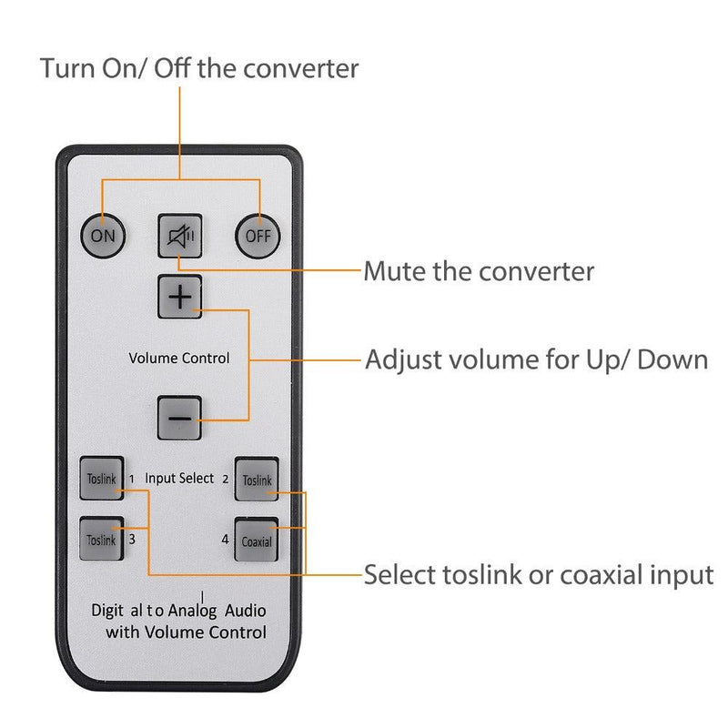 NÖRDIC Digital to analog audio converter 3x optical SPDIF and 1x Coaxial Toslink to analog L / R with remote DAC D / A converter convertor