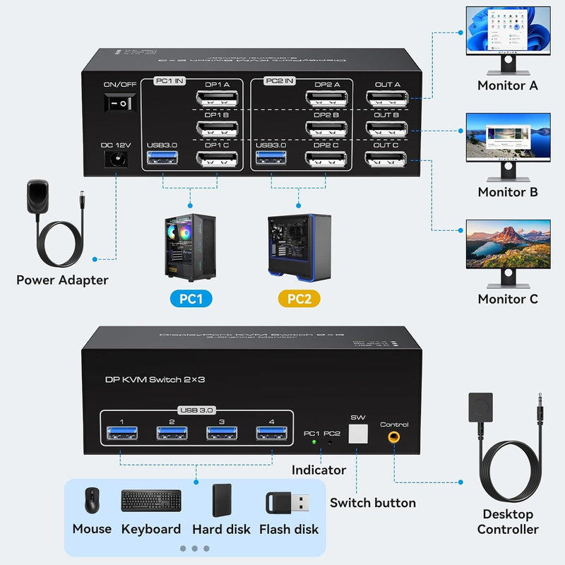 NÖRDIC Displayport 1.4 KVM Switch 2 Computer 3 Monitors 8K60Hz 4K144Hz Triple Monitor 4 USB 3.0 for 2 PC Share 3 Monitors