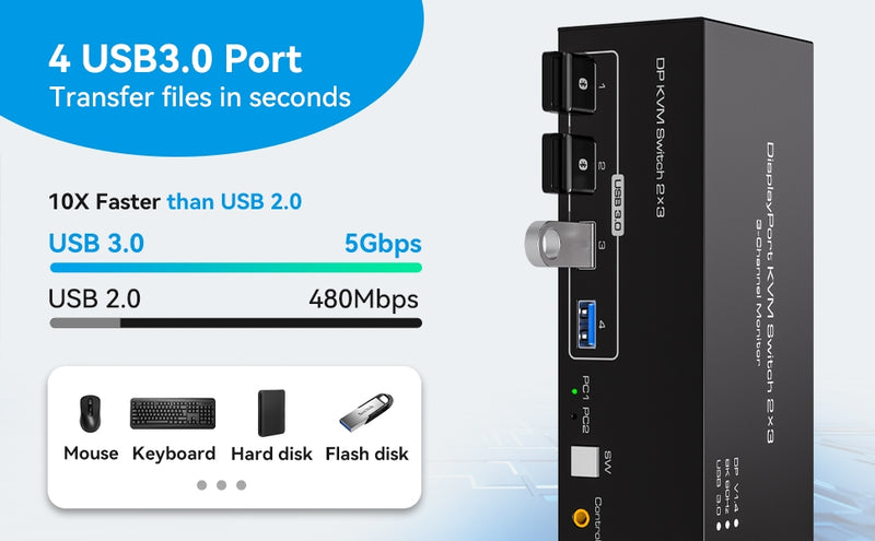 NÖRDIC Displayport 1.4 KVM Switch 2 Computer 3 Monitors 8K60Hz 4K144Hz Triple Monitor 4 USB 3.0 for 2 PC Share 3 Monitors