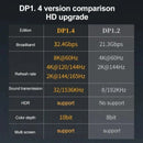 NÖRDIC Displayport adapter male to female 8K60Hz 4K144/120/60Hz