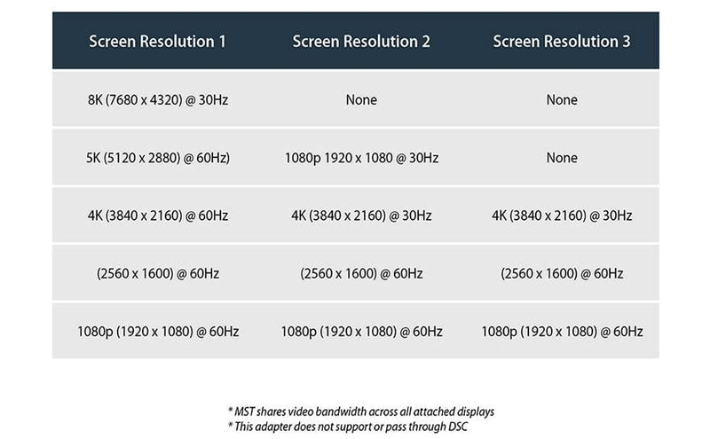 NÖRDIC Displayport splitter 1 to 3 8k30Hz 4K120Hz MST