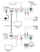 NÖRDIC HDBaseT-Extender HDMI and Audio 150m CAT6