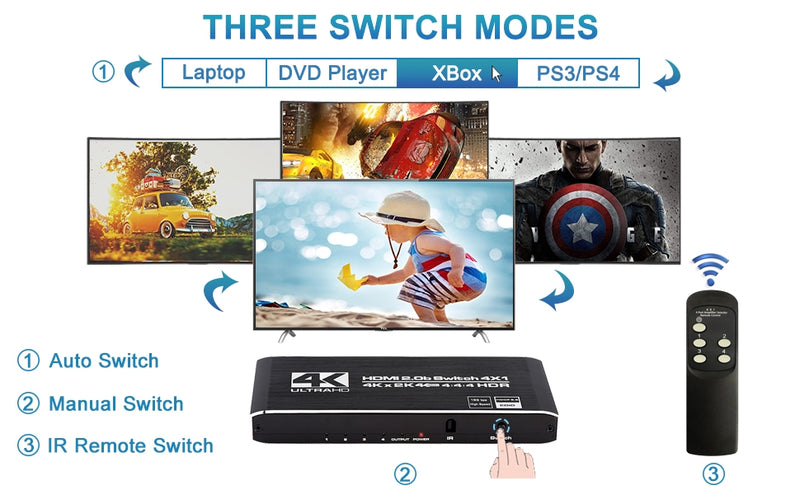 NÖRDIC HDMI 2.0 4x1 Switch 4K60Hz with remote control