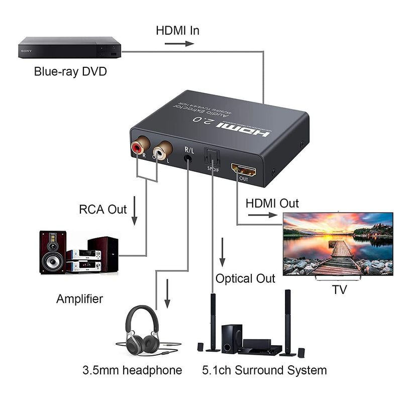 NÖRDIC HDMI 2.0 ARC 4K 60Hz HDR Extractor YUV4: 4: 4 HDMI input to HDMI, SPDIF, R / L and AUX output ARC Converter