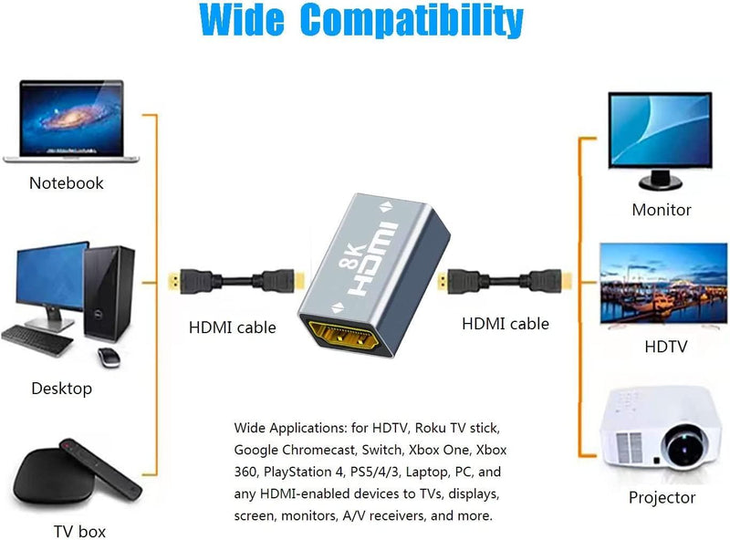 NÖRDIC HDMI 2.1 8K Female to female cable extender HDMI gender changer