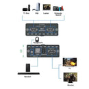 NÖRDIC HDMI 2.1 switch and extractor 8K60Hz 4K120Hz ARC CEC EDID, S/PDIF and AUX extractor