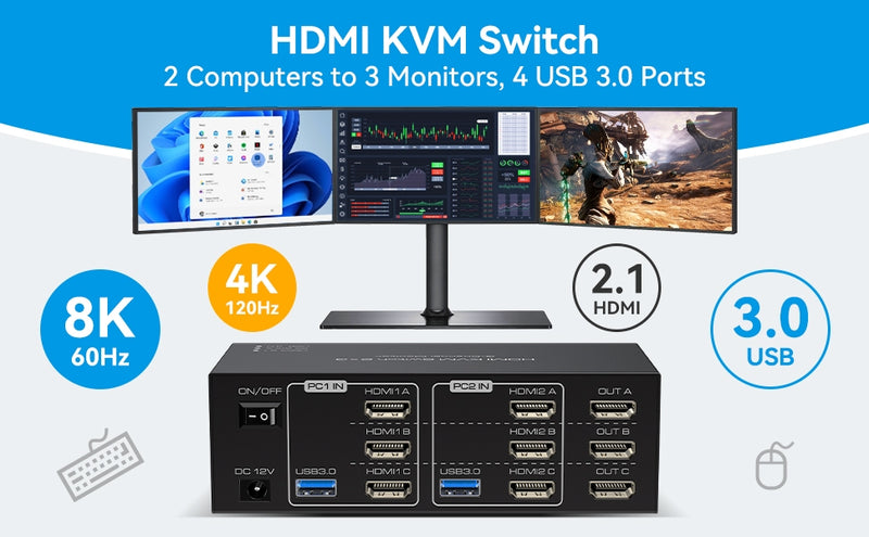 NÖRDIC HDMI 2.1 KVM Switch 2 Computer 3 Monitors 8K60Hz 4K144Hz Triple Monitor 4 USB 3.0 for 2 PC Share 3 Monitors