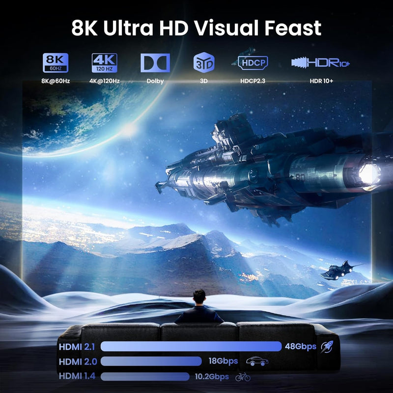 NÖRDIC HDMI 2.1 Splitter 1 to 2 8K60Hz 4k120Hz