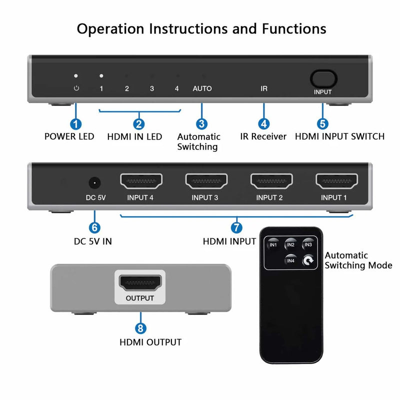 NÖRDIC HDMI 2.1 Switch 4 to 1 8K60Hz 4K120Hz CEC HDR Dolby Atmos, True HD, Digital Plus, DTS-HD Master