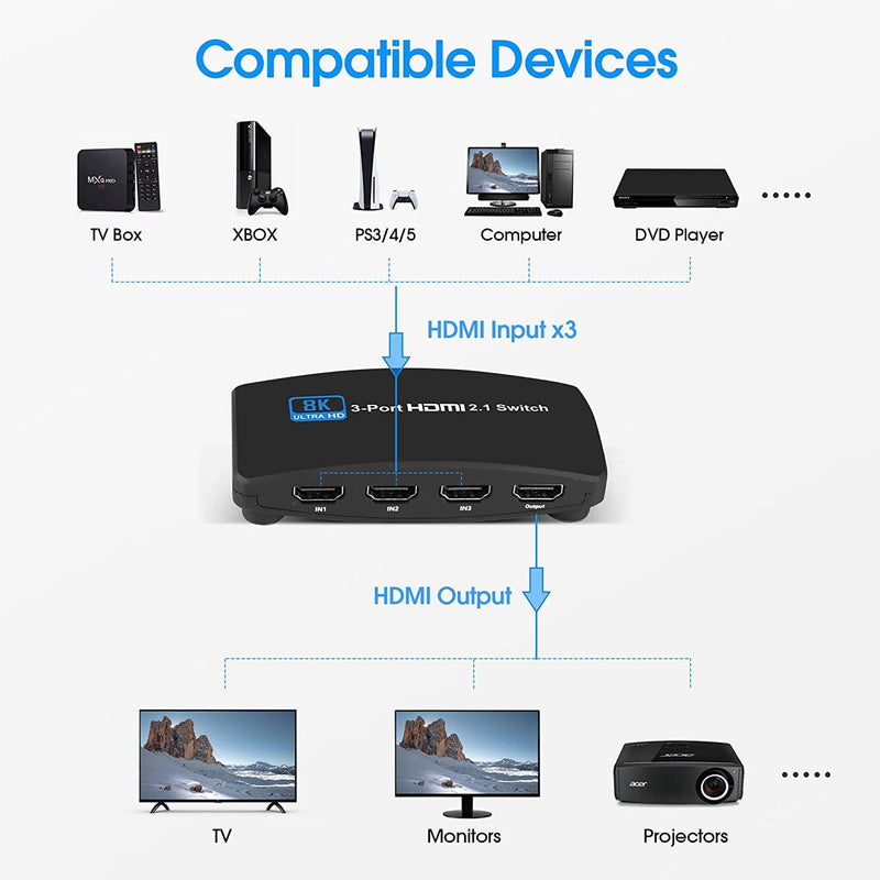 NÖRDIC HDMI 2.1 switch 3 to 1 8K60Hz 4K120Hz 48Gbps HDR