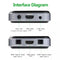 NÖRDIC HDMI 4K120Hz 8K60Hz extractor HDMI to 1xHDMI 2xToslink 1xStereo RL HDCP2.3 HDR10 EDID