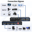 NÖRDIC HDMI 4K 60Hz Matrix Switch 4x2 3D Video Toslink Stereo EDID
