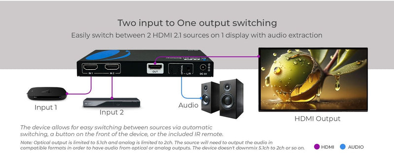 NÖRDIC 8K HDMI 2.1 Switch and Extractor 2 to 1 8K60Hz 4K120Hz CEC HDR Dolby Atmos, True HD, Digital Plus, DTS-HD Master