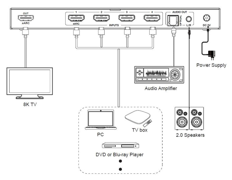 NÖRDIC 8K HDMI 2.1 eARC/ARC Switch and Extractor 4 to 1 Optical SPDIF &amp; Stereo CEC HDR Dolby Atmos, True HD, Digital Plus, DTS-HD Master