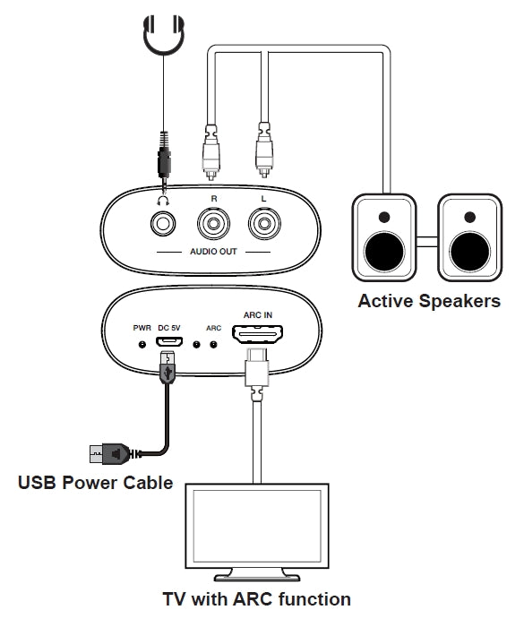 NÖRDIC HDMI ARC Audio Decoder RCA 3.5mm AUX