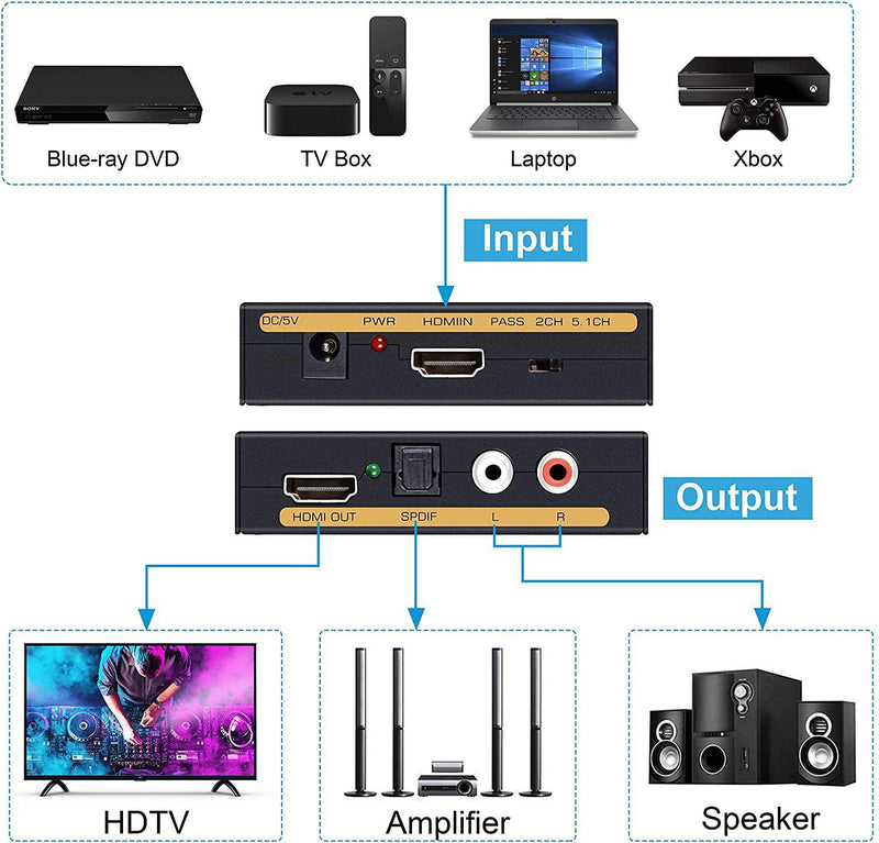 NÖRDIC HDMI Audio Extractor 1xHDMI input to 1xHDMI 4K at 30 Hz, 1xToslink and 2xRCA output