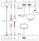 NÖRDIC HDMI Extender 1080P CAT6 50m