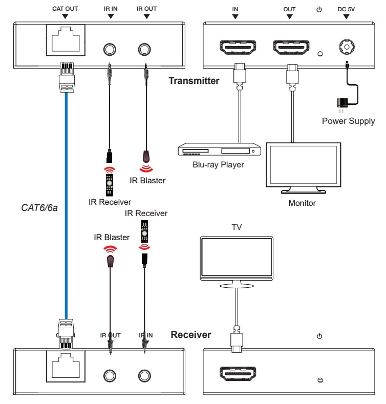 NÖRDIC HDMI Extender 1080P CAT6 50m