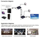 NÖRDIC HDMI Extender 120m 4K30Hz with audio transmission