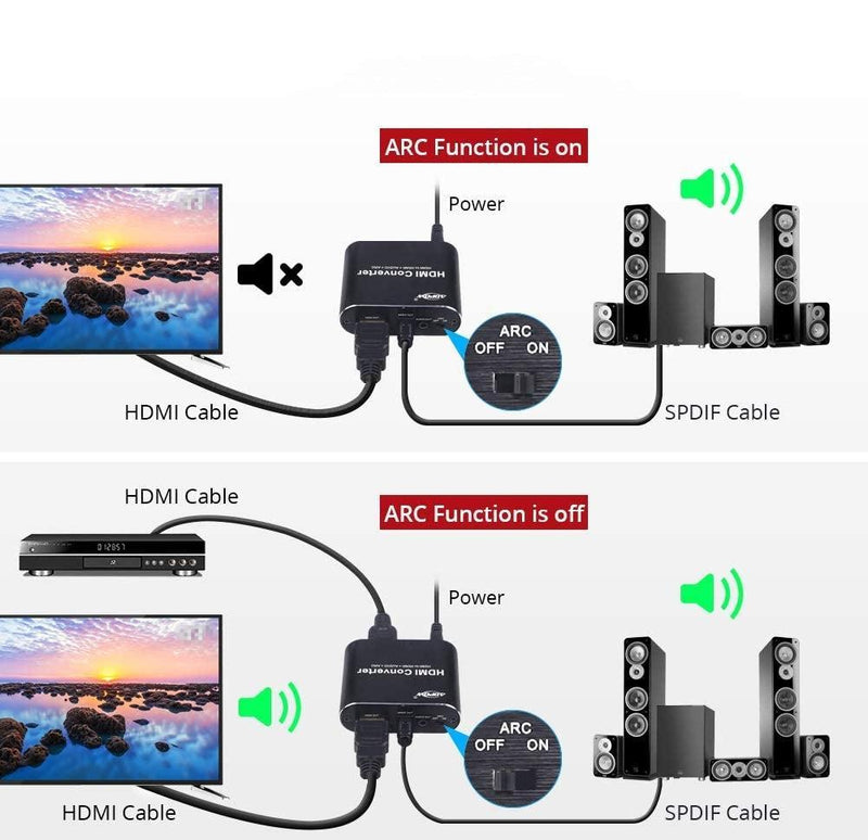 NÖRDIC HDMI Extractor HDMI to HDMI, Toslink and 3.5mm stereo with ARC, 4K 60Hz Dolby 3D
