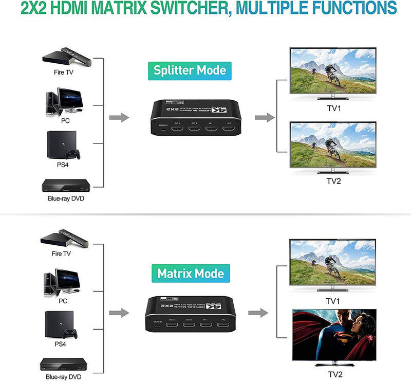 NÖRDIC HDMI Matrix switch 2X2 with extractor 4K60Hz RGB 8: 8: 8 18Gbps 3D HDR HDCP2.2