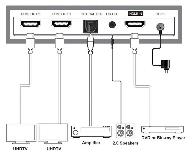 NÖRDIC 4K HDMI 2.0b Splitter 1 to 4 &amp; Extractor Optical SPDIF &amp; Stereo HDR EDID Dolby True HD, Digital Plus, DTS-HD Master