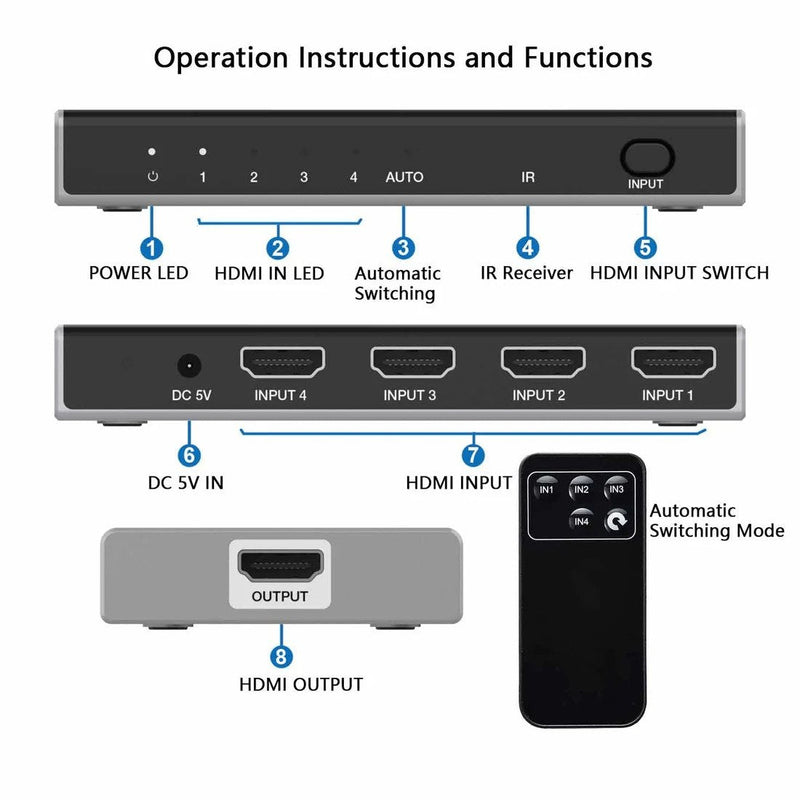 NÖRDIC HDMI 2.1 Switch 4 to 1 8K60Hz 4K120Hz CEC HDR Dolby Atmos, True HD, Digital Plus, DTS-HD Master