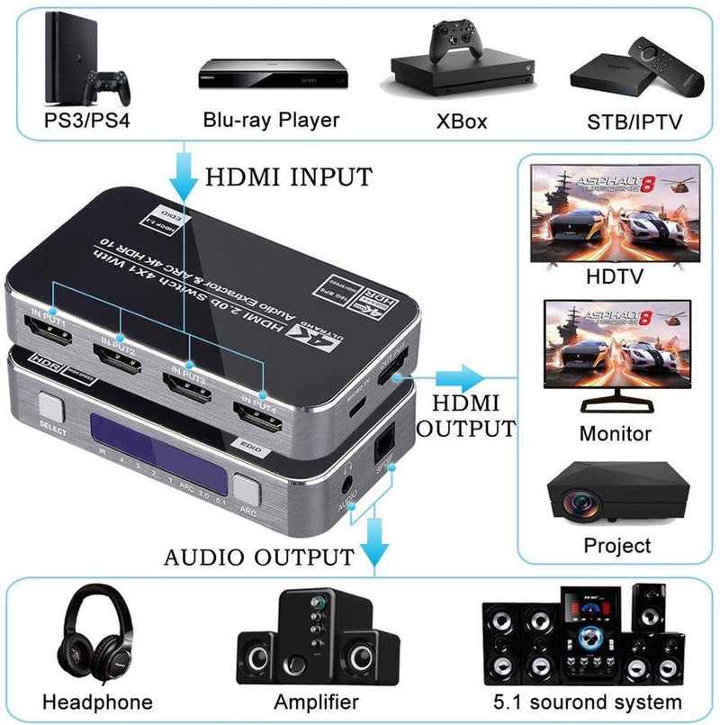 NÖRDIC HDMI Switch 4 to 1 with audio extractor and ARC 4K60Hz MHL Dolby True SPDIF stereo 3D