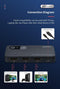 NÖRDIC HDMI switch 2 to 1 8K60Hz 4K120Hz 48Gbps HDR HDCP2.3 Surround 7.1 CEC
